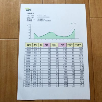 電気料金 公共料金 領収書