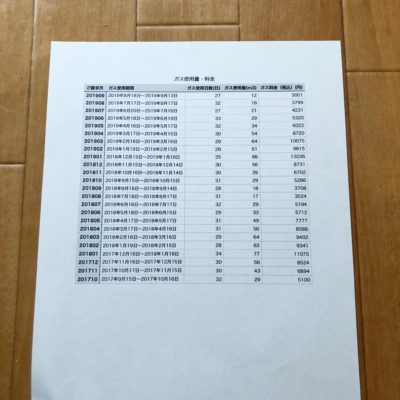 ガス料金 公共料金 領収書