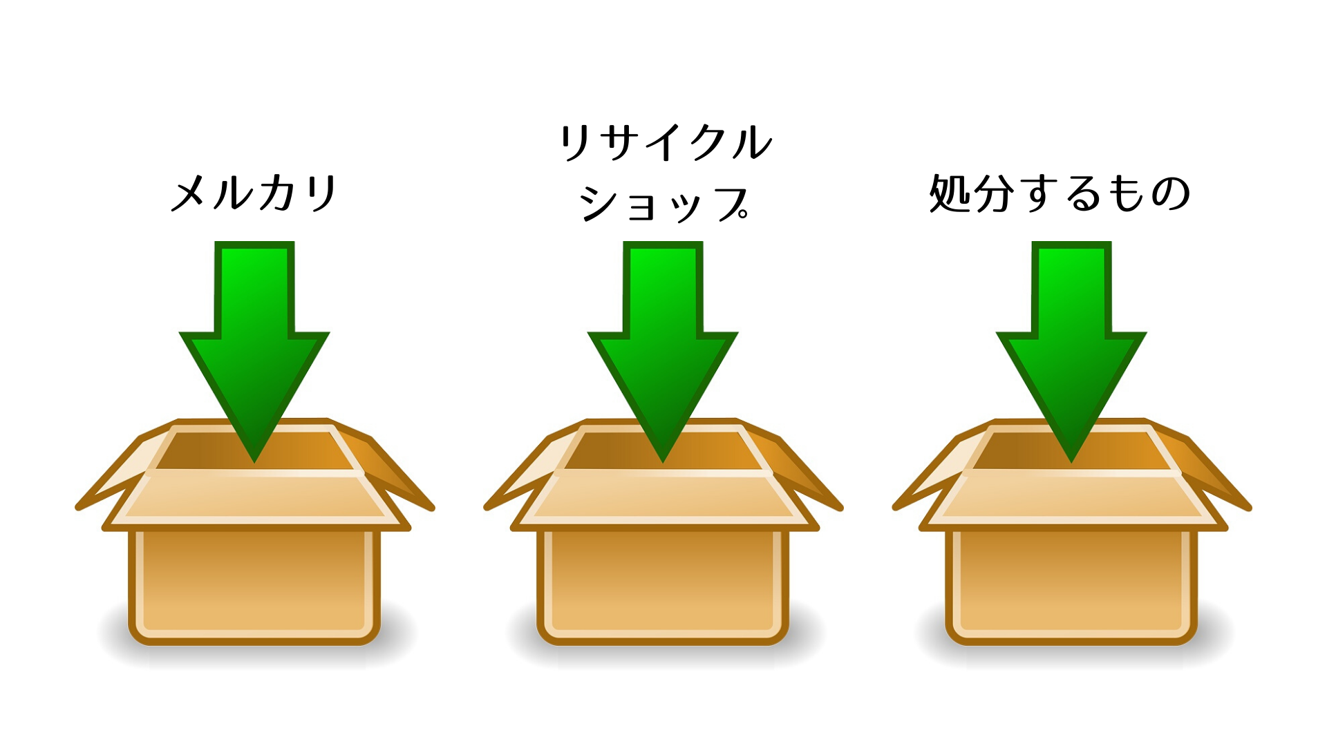 物置部屋状態の片付け方 家から出ていく道を作り 迷い子を無くす おかたづけノコト 大阪市城東区 整理収納アドバイザー