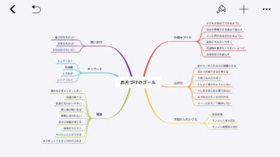 片付け マインドマップ